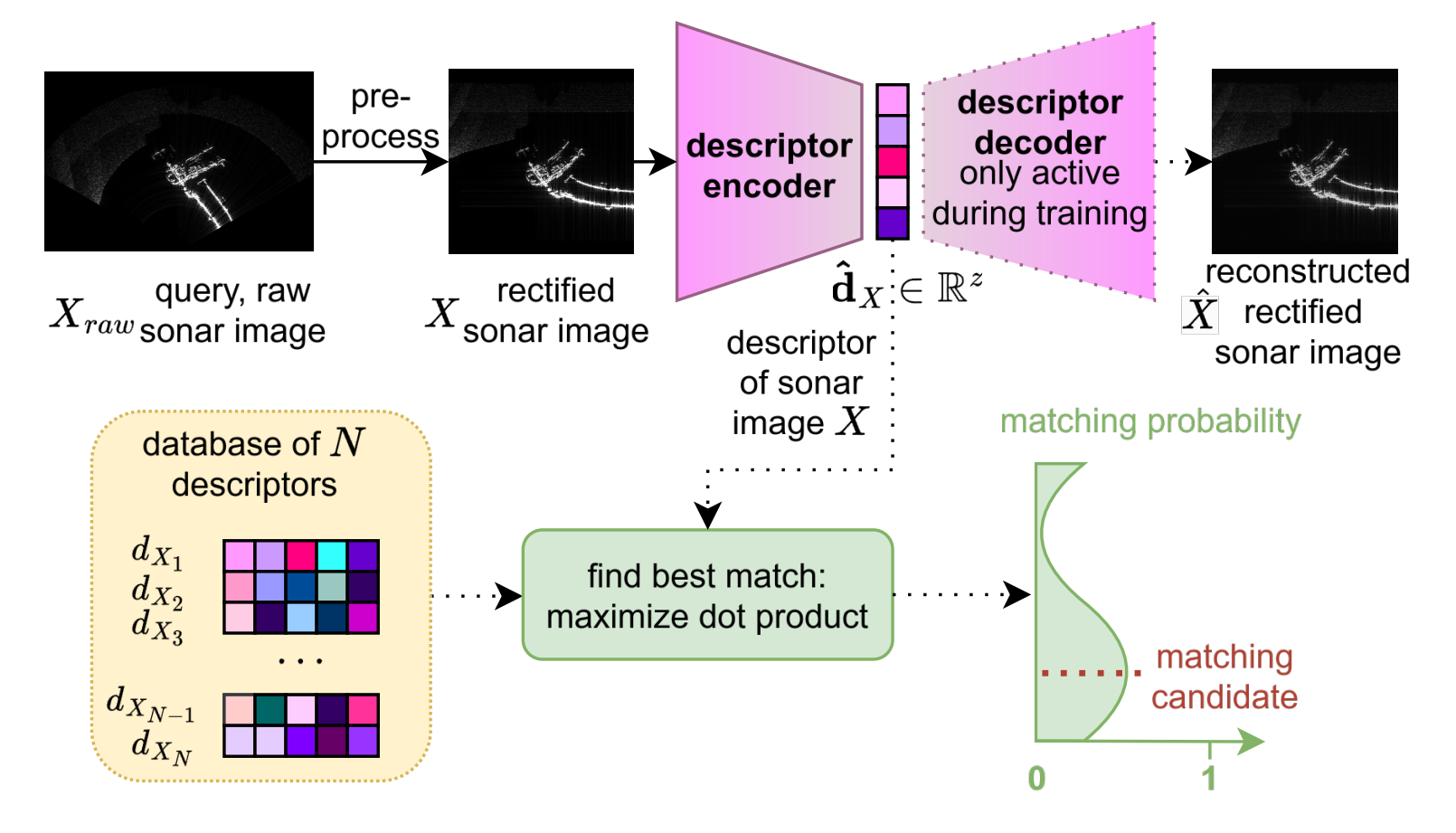 UnderwaterPlaceRecognition